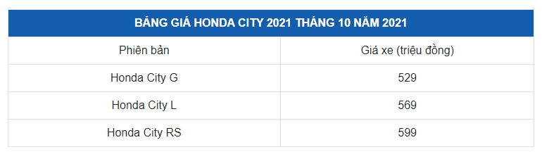 BẢNG GIÁ HONDA CITY 2021 THÁNG 10 NĂM 2021